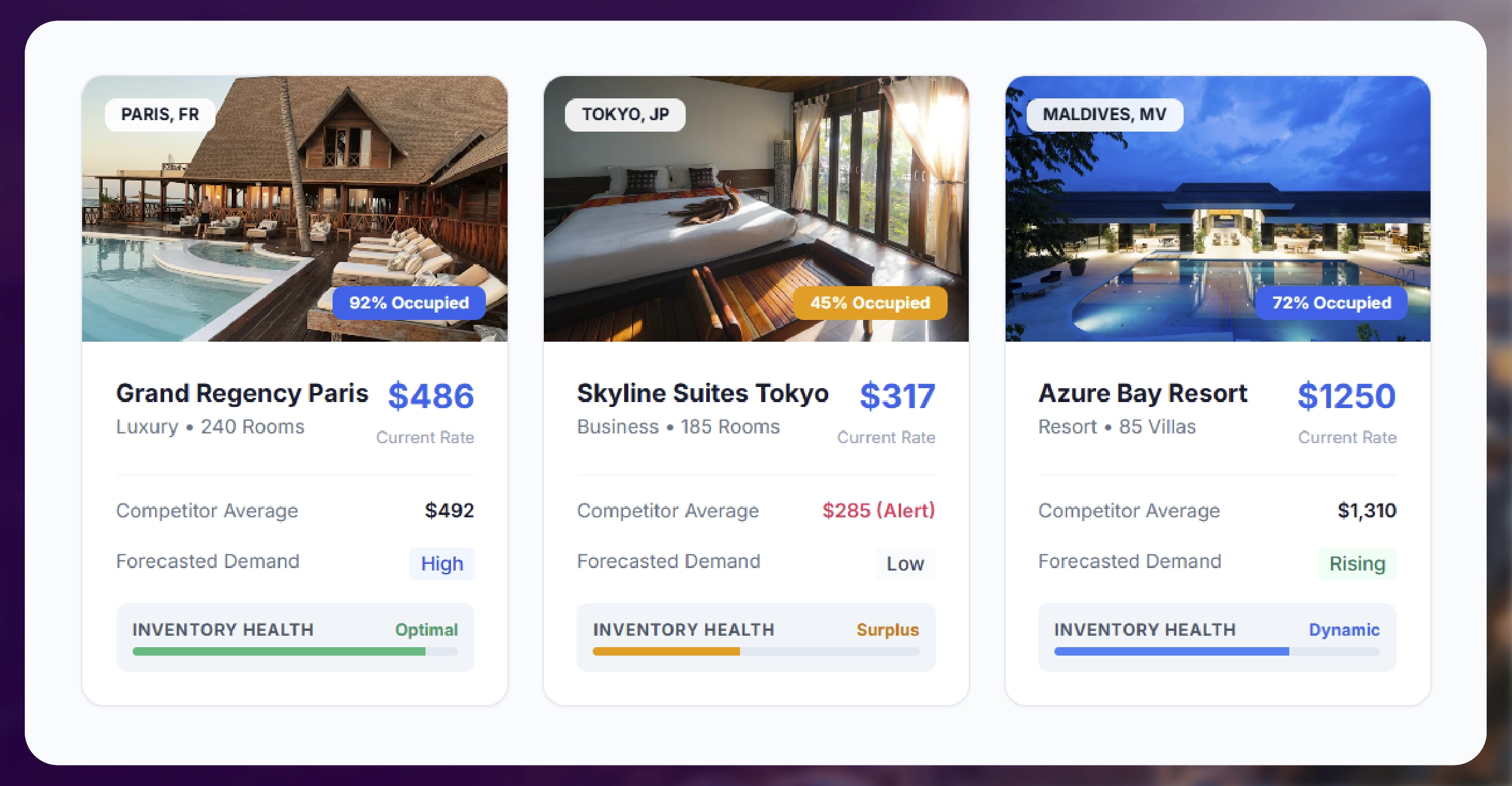 Role of Travel Inventory APIs in Multi-Property Monitoring